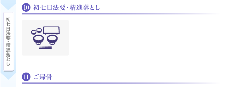 初七日法要・精進落とし