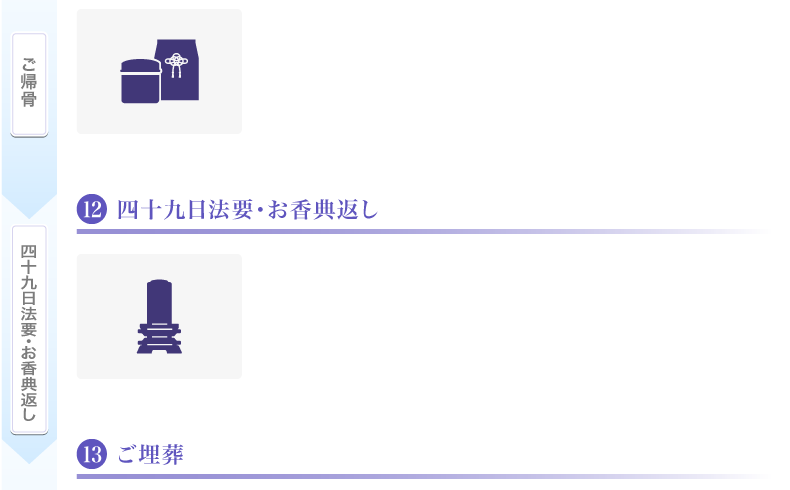 ご納骨　四十九日法要・お香典返し